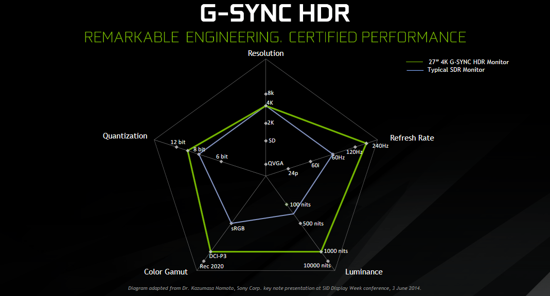 رسم بياني يوضح كيفية عمل تكنولوجيا G-Sync في تزامن معدل تحديث الشاشة مع معدل الإطارات